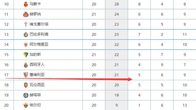 曼城0-1不敌维拉，赛后曼城主帅瓜迪奥拉接受了采访。